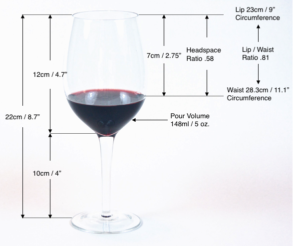 Glass half full: How does your wine measure up?